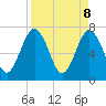 Below Spring Bluff tide chart for Tuesday, April 8, 2025