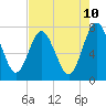 Below Spring Bluff tide chart for Saturday, May 10, 2025