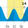 Below Spring Bluff tide chart for Wednesday, May 14, 2025