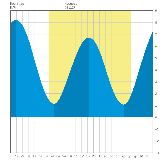Below Spring Bluff tide chart for Friday, May 16, 2025