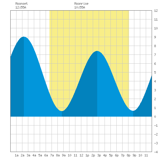 Below Spring Bluff tide chart for Friday, May 2, 2025