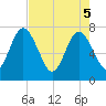 Below Spring Bluff tide chart for Monday, May 5, 2025