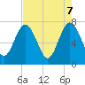 Below Spring Bluff tide chart for Wednesday, May 7, 2025