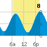 Below Spring Bluff tide chart for Thursday, May 8, 2025