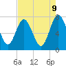 Below Spring Bluff tide chart for Friday, May 9, 2025