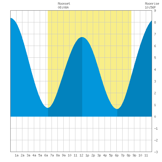 Below Spring Bluff tide chart for Friday, June 13, 2025