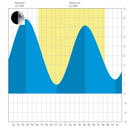 Below Spring Bluff tide chart for Monday, June 2, 2025