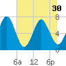 Below Spring Bluff tide chart for Monday, June 30, 2025