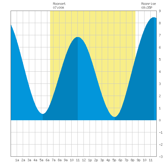Below Spring Bluff tide chart for Friday, July 11, 2025