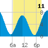 Below Spring Bluff tide chart for Friday, July 11, 2025