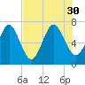 Below Spring Bluff tide chart for Wednesday, July 30, 2025