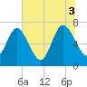 Below Spring Bluff tide chart for Thursday, July 3, 2025