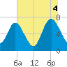 Below Spring Bluff tide chart for Friday, July 4, 2025
