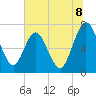 Below Spring Bluff tide chart for Tuesday, July 8, 2025