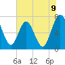 Below Spring Bluff tide chart for Wednesday, July 9, 2025