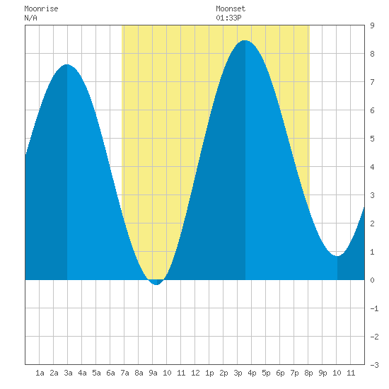 Below Spring Bluff tide chart for Friday, August 15, 2025