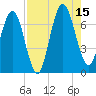 Below Spring Bluff tide chart for Friday, August 15, 2025