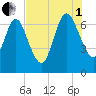 Below Spring Bluff tide chart for Friday, August 1, 2025