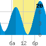 Below Spring Bluff tide chart for Wednesday, August 20, 2025