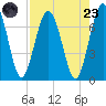Below Spring Bluff tide chart for Saturday, August 23, 2025