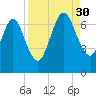 Below Spring Bluff tide chart for Saturday, August 30, 2025