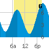 Below Spring Bluff tide chart for Wednesday, August 6, 2025