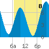 Below Spring Bluff tide chart for Friday, August 8, 2025