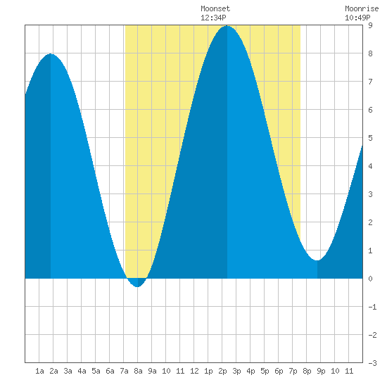 Below Spring Bluff tide chart for Friday, September 12, 2025
