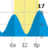 Below Spring Bluff tide chart for Wednesday, September 17, 2025