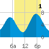 Below Spring Bluff tide chart for Monday, September 1, 2025