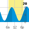 Below Spring Bluff tide chart for Saturday, September 20, 2025