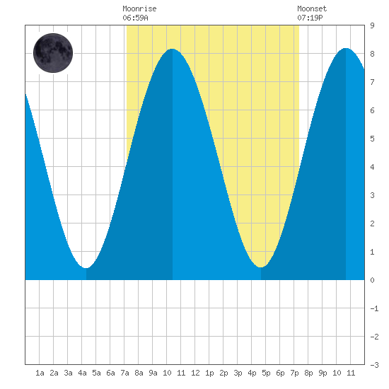 Below Spring Bluff tide chart for Sunday, September 21, 2025