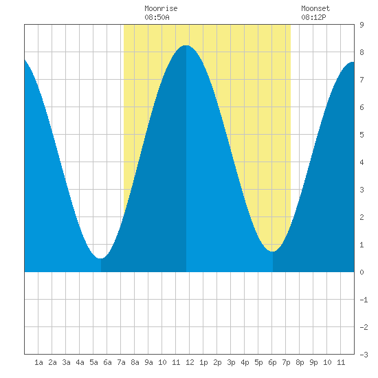 Below Spring Bluff tide chart for Tuesday, September 23, 2025