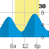 Below Spring Bluff tide chart for Tuesday, September 30, 2025