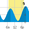 Below Spring Bluff tide chart for Friday, September 5, 2025