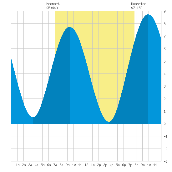 Below Spring Bluff tide chart for Saturday, September 6, 2025