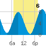 Below Spring Bluff tide chart for Saturday, September 6, 2025