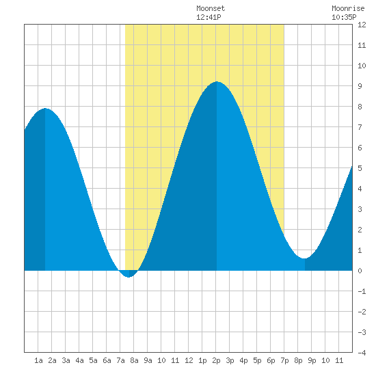 Below Spring Bluff tide chart for Saturday, October 11, 2025