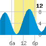 Below Spring Bluff tide chart for Sunday, October 12, 2025