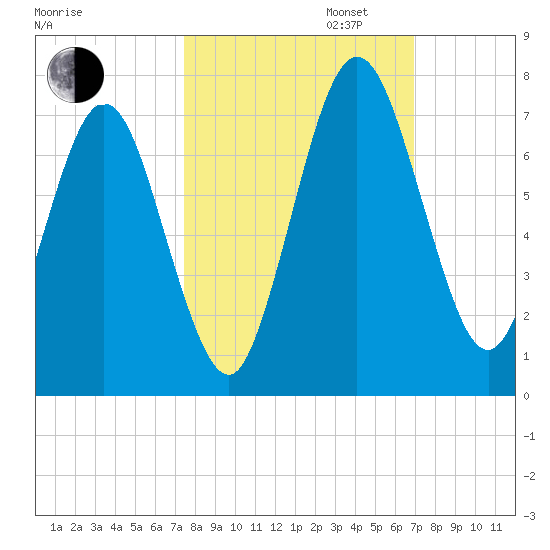 Below Spring Bluff tide chart for Monday, October 13, 2025