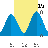 Below Spring Bluff tide chart for Wednesday, October 15, 2025
