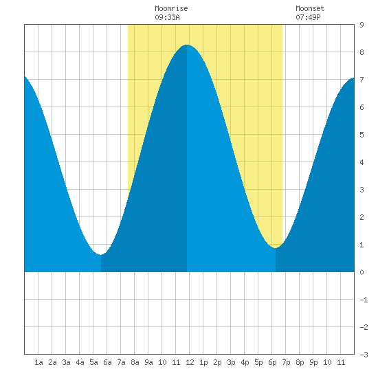 Below Spring Bluff tide chart for Thursday, October 23, 2025