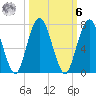 Below Spring Bluff tide chart for Monday, October 6, 2025