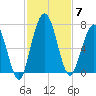 Below Spring Bluff tide chart for Friday, November 7, 2025