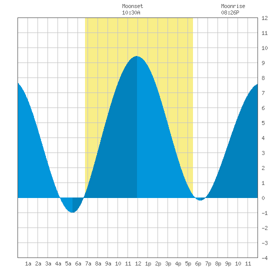 Below Spring Bluff tide chart for Saturday, November 8, 2025