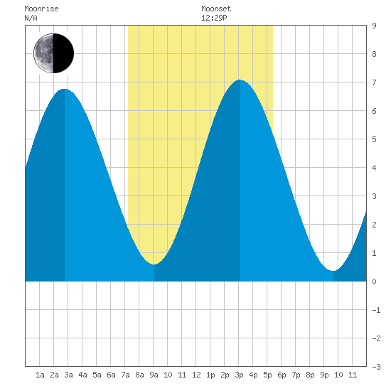 Below Spring Bluff tide chart for Thursday, December 11, 2025
