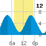 Below Spring Bluff tide chart for Friday, December 12, 2025