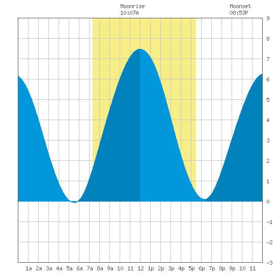 Below Spring Bluff tide chart for Tuesday, December 23, 2025