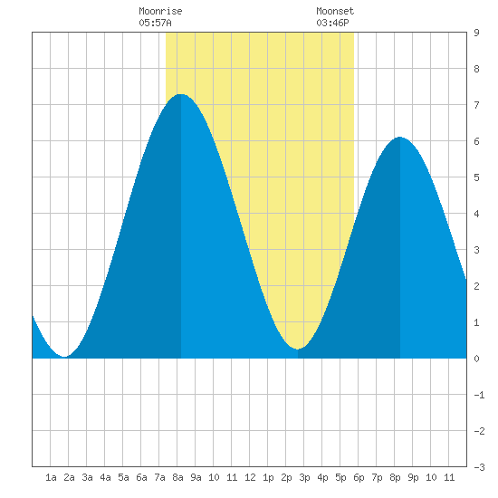 Below Spring Bluff tide chart for Friday, January 16, 2026