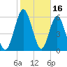Below Spring Bluff tide chart for Friday, January 16, 2026